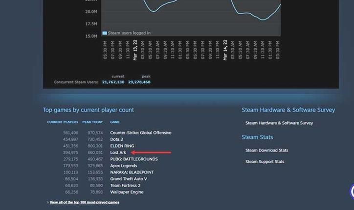 Lost Ark Steam Player Count - Ist Lost Ark tot?