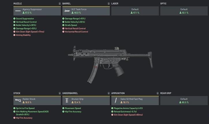 COD Warzone: Beste MP5-Ausrüstung